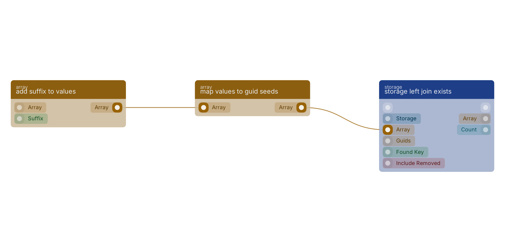 Studio canvas example for the map values to guid seeds block: typical wiring for map values to guid seeds.