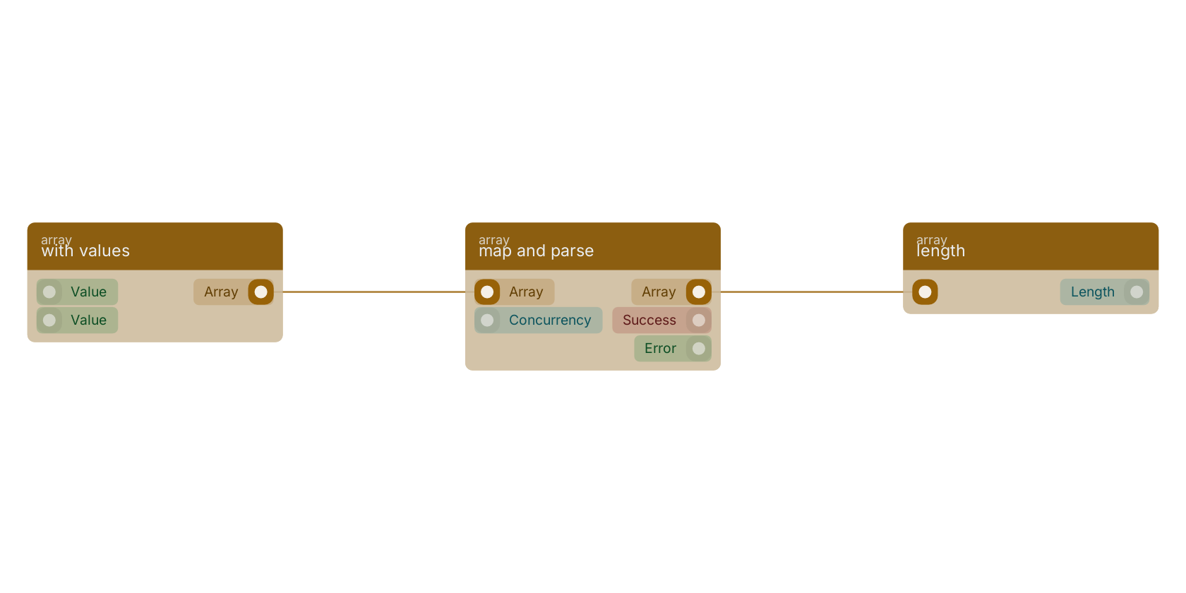 Studio canvas example for the map and parse block: typical wiring for map and parse.