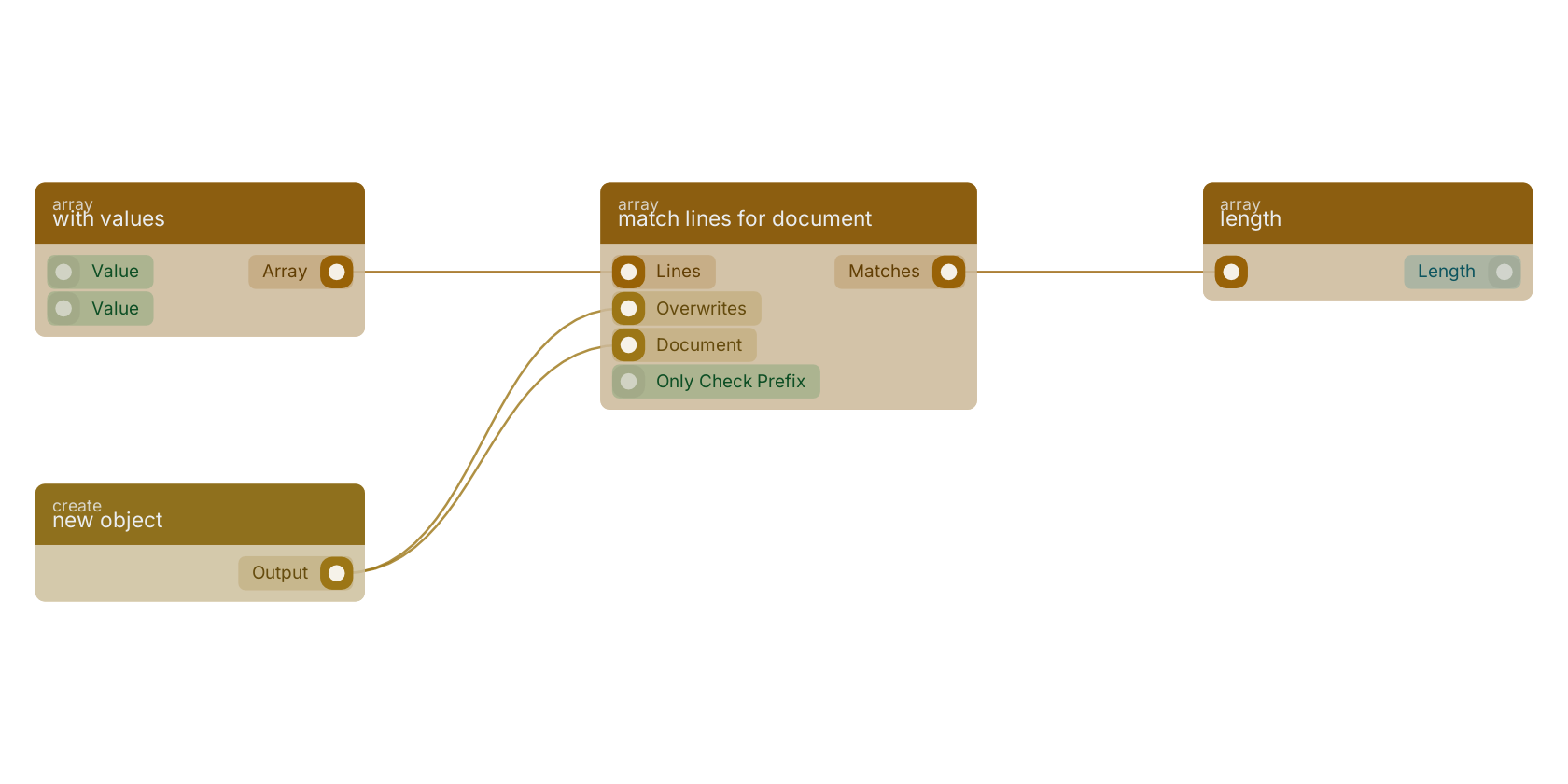 Studio canvas example for the match lines for document block: typical wiring for match lines for document.