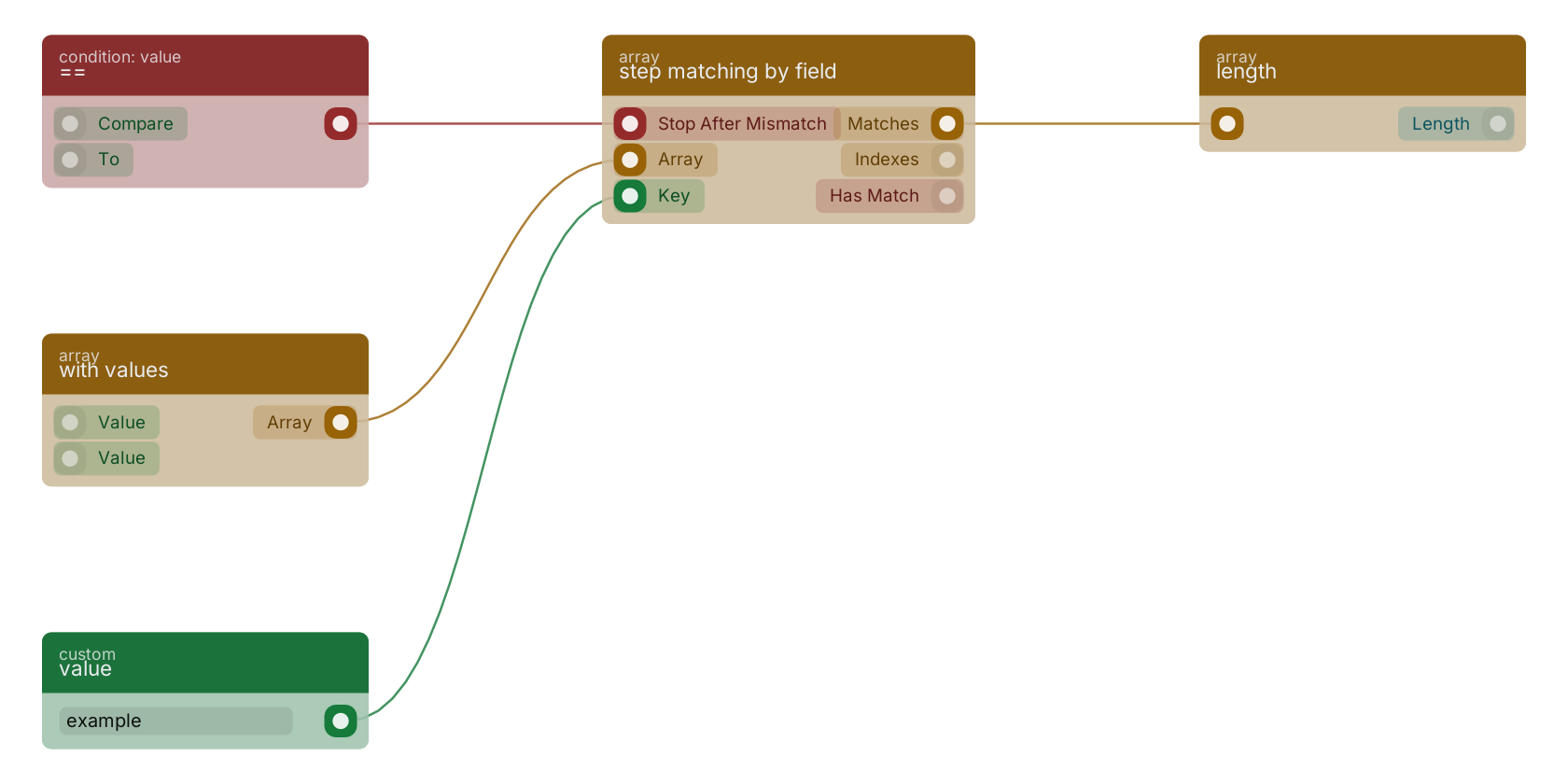 Studio canvas example for the step matching by field block: typical wiring for step matching by field.