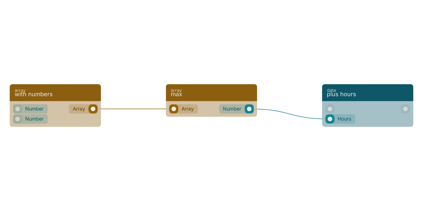 Studio canvas example for the max block: typical wiring for max.