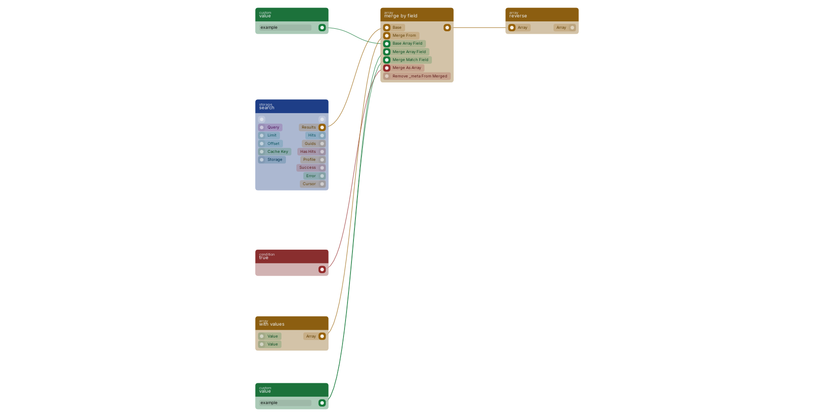 Studio canvas example for the merge by field block: typical wiring for merge by field.