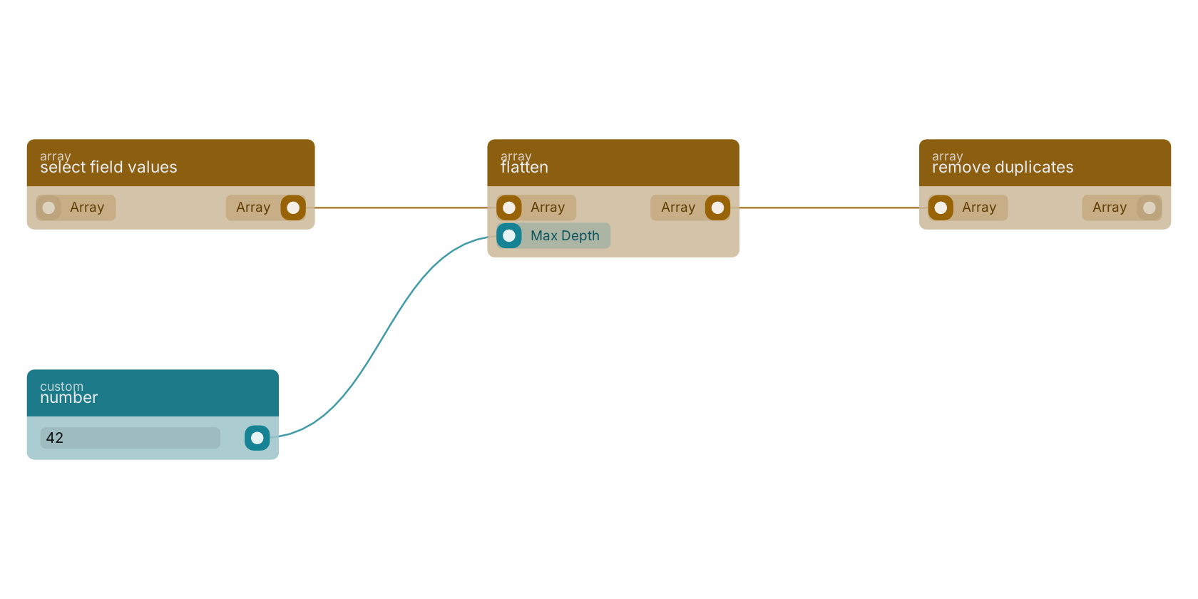 Studio canvas example for the flatten block: typical wiring for flatten.