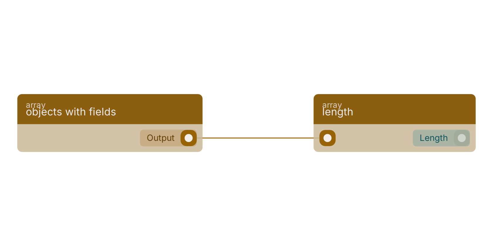 Studio canvas example for the objects with fields block: typical wiring for objects with fields.