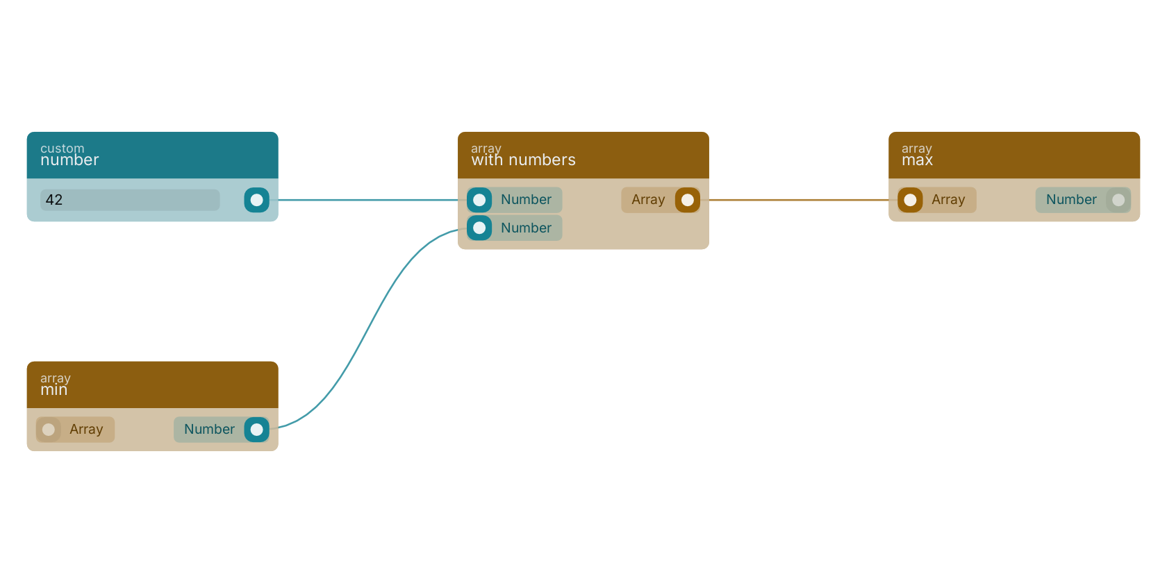 Studio canvas example for the with numbers block: typical wiring for with numbers.