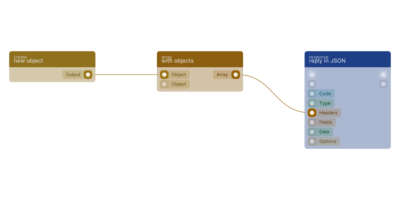 Studio canvas example for the with objects block: typical wiring for with objects.