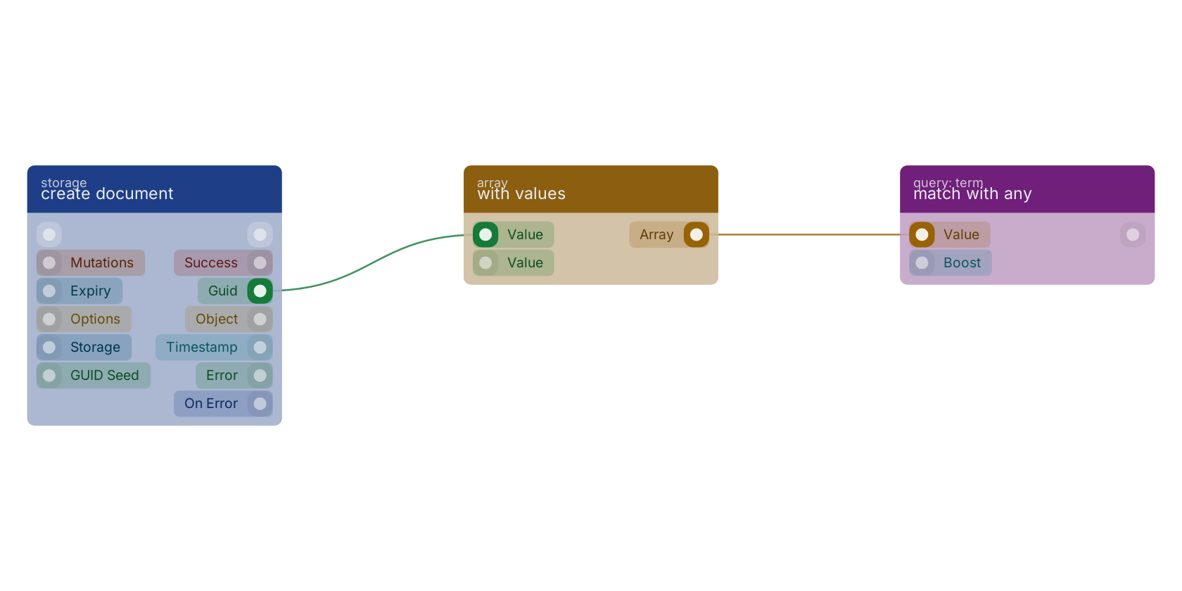 Studio canvas example for the with values block: typical wiring for with values.
