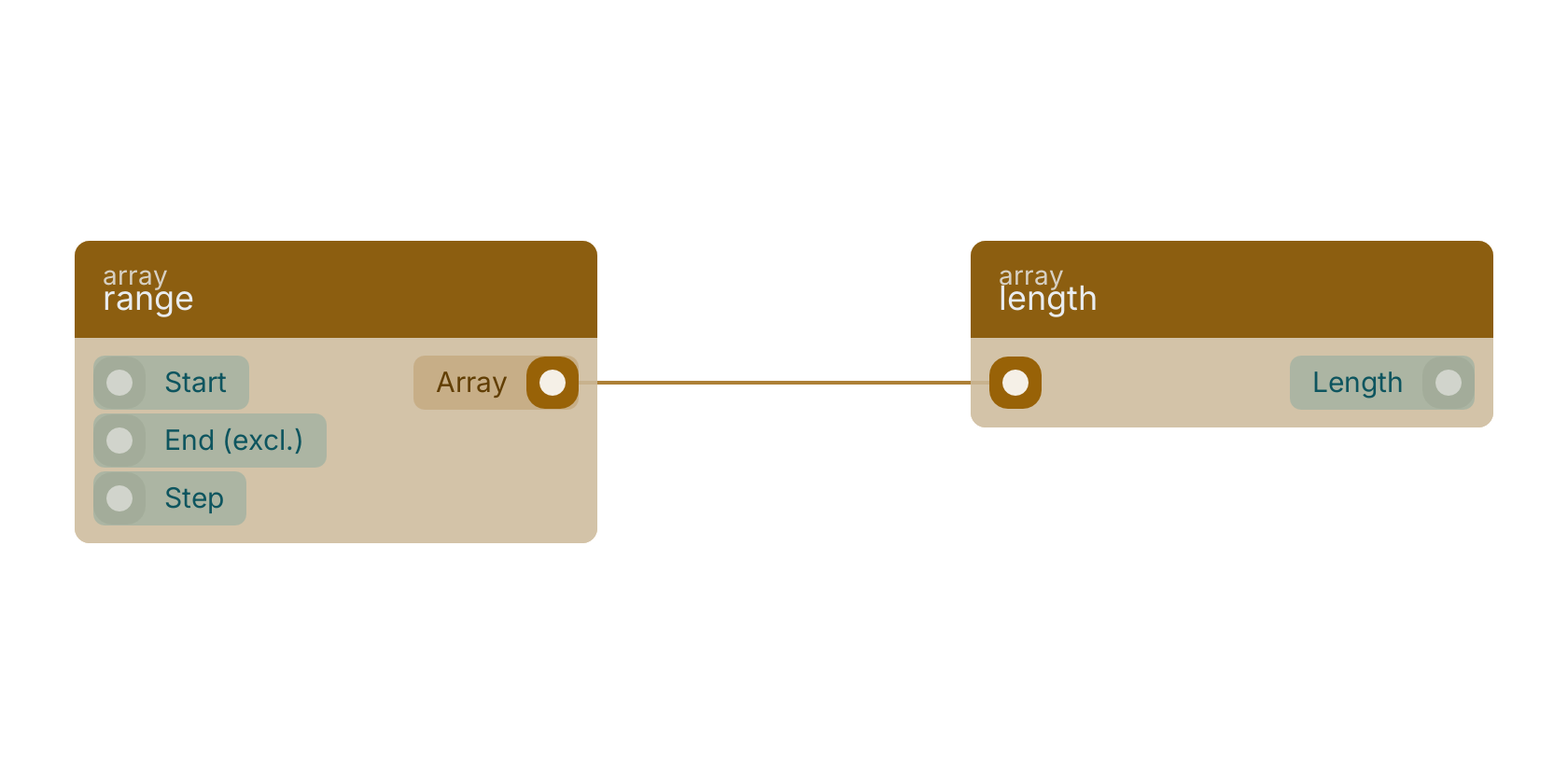 Studio canvas example for the range block: typical wiring for range.