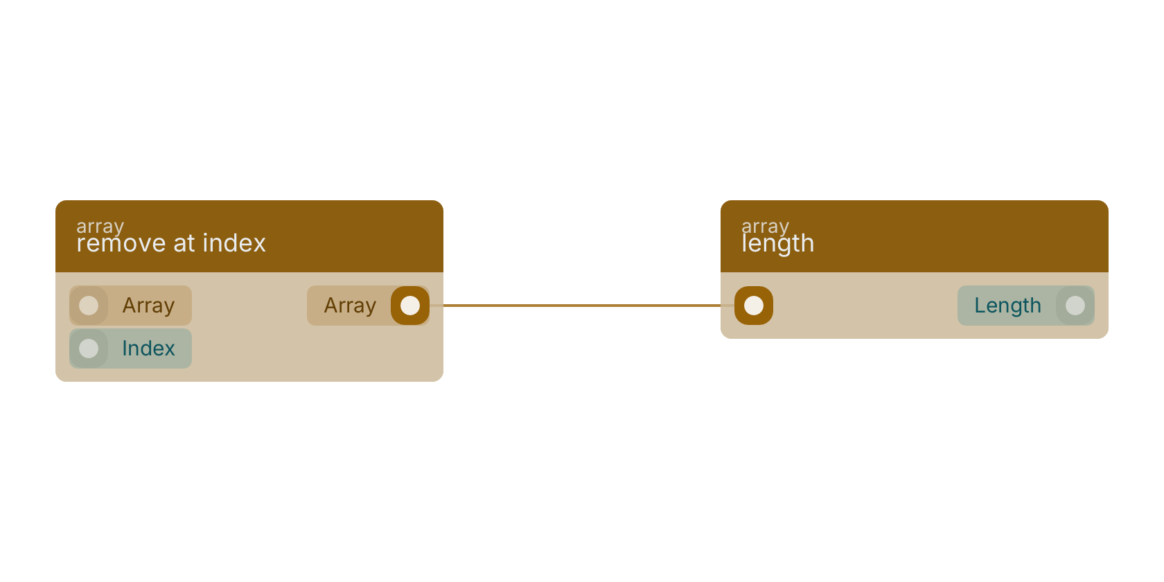 Studio canvas example for the remove at index block: typical wiring for remove at index.
