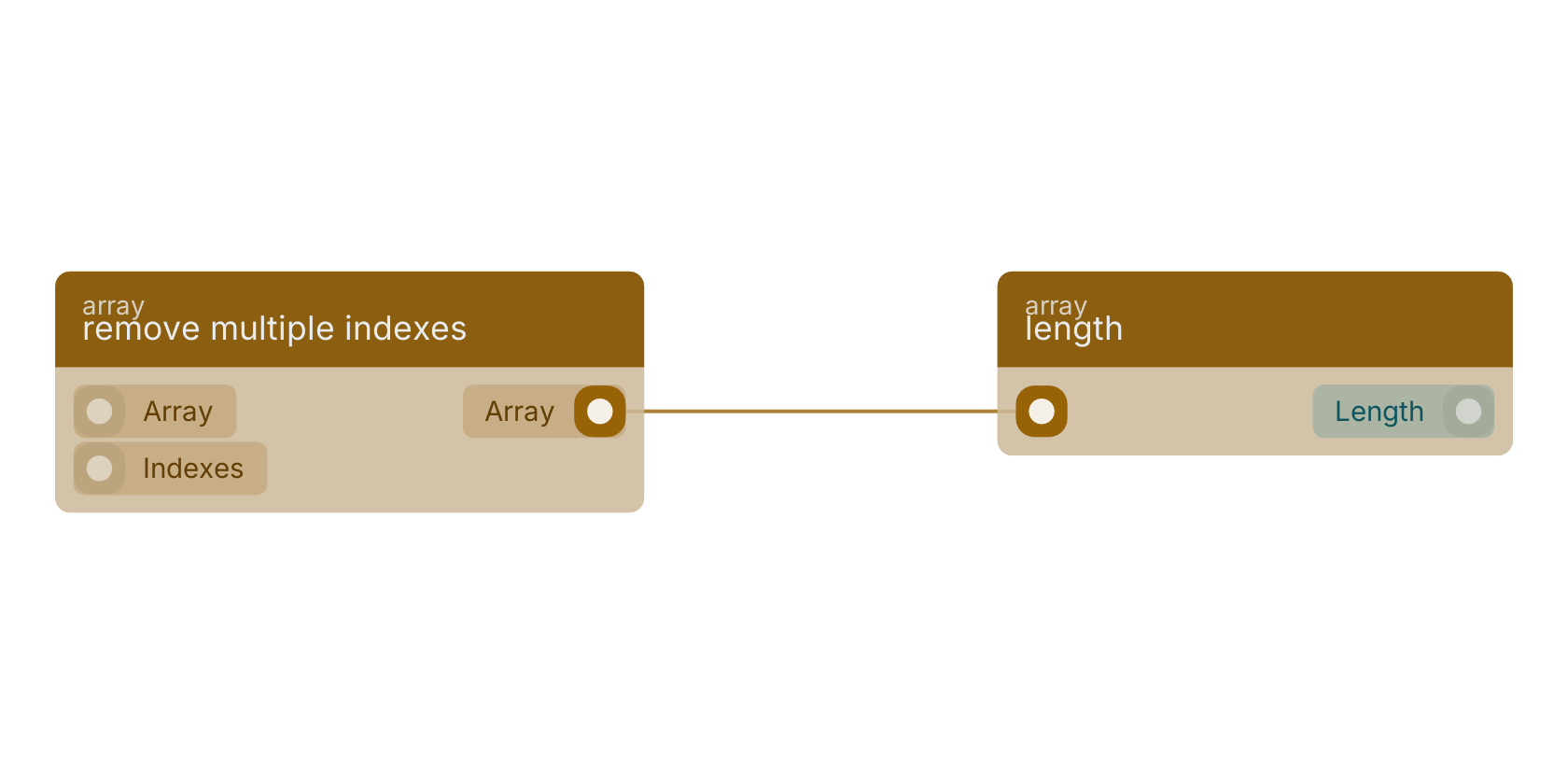 Studio canvas example for the remove multiple indexes block: typical wiring for remove multiple indexes.