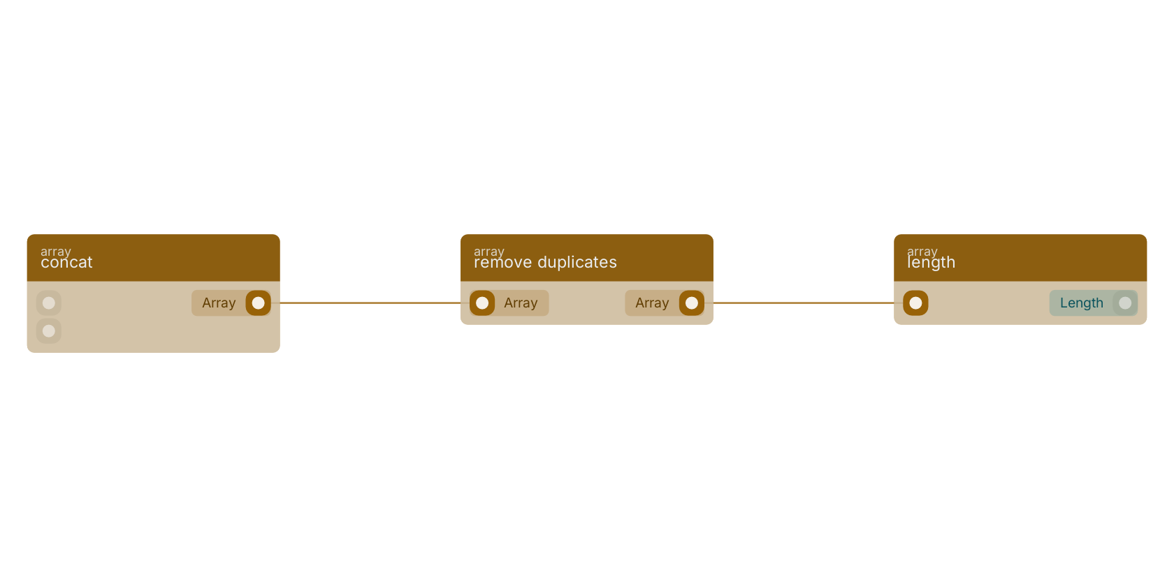 Studio canvas example for the remove duplicates block: typical wiring for remove duplicates.