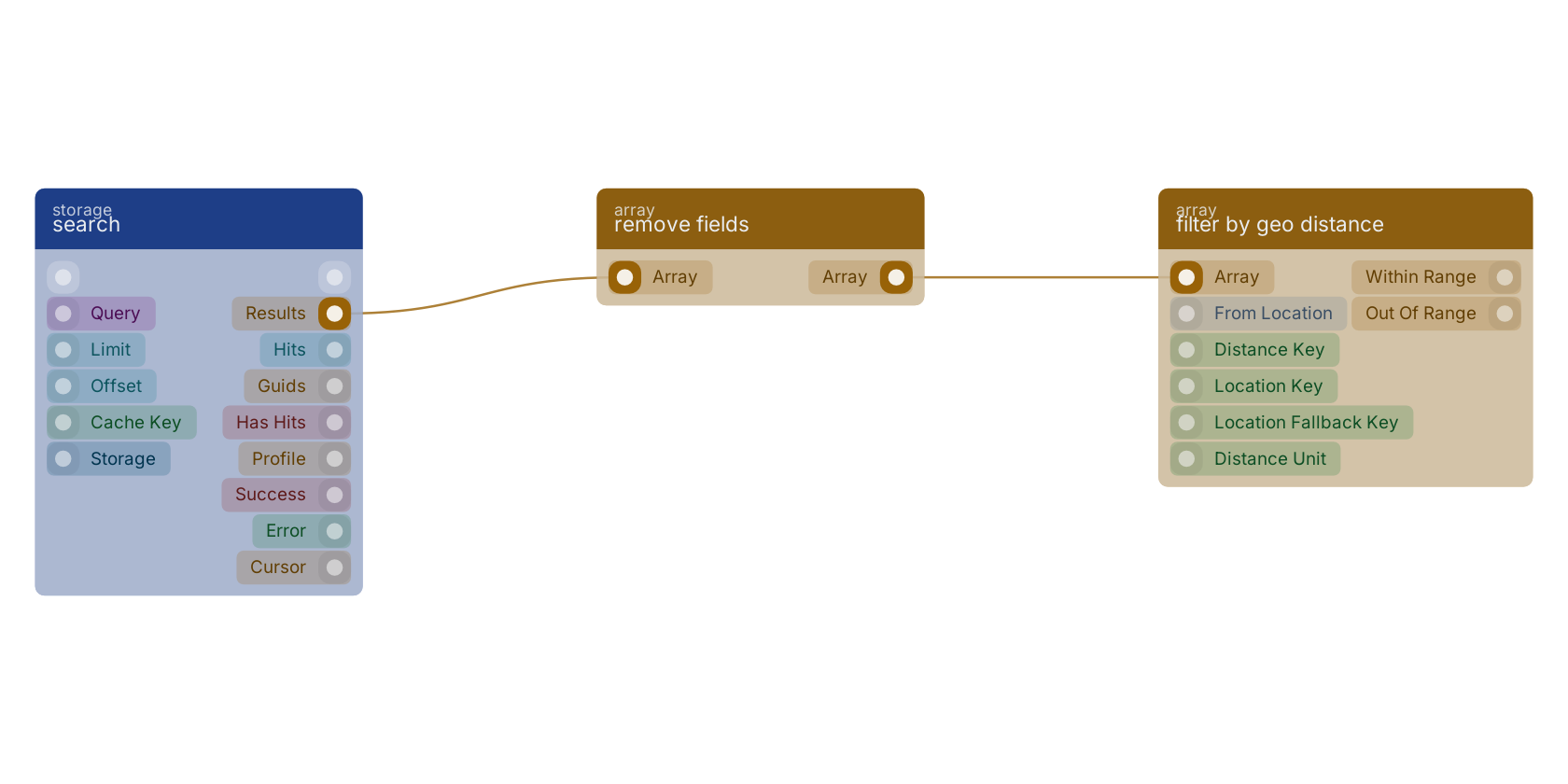 Studio canvas example for the remove fields block: typical wiring for remove fields.