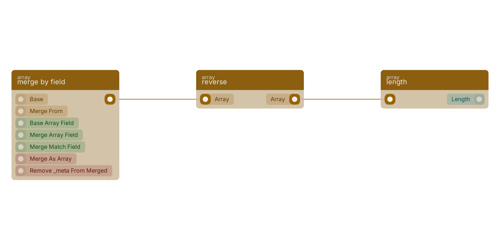 Studio canvas example for the reverse block: typical wiring for reverse.