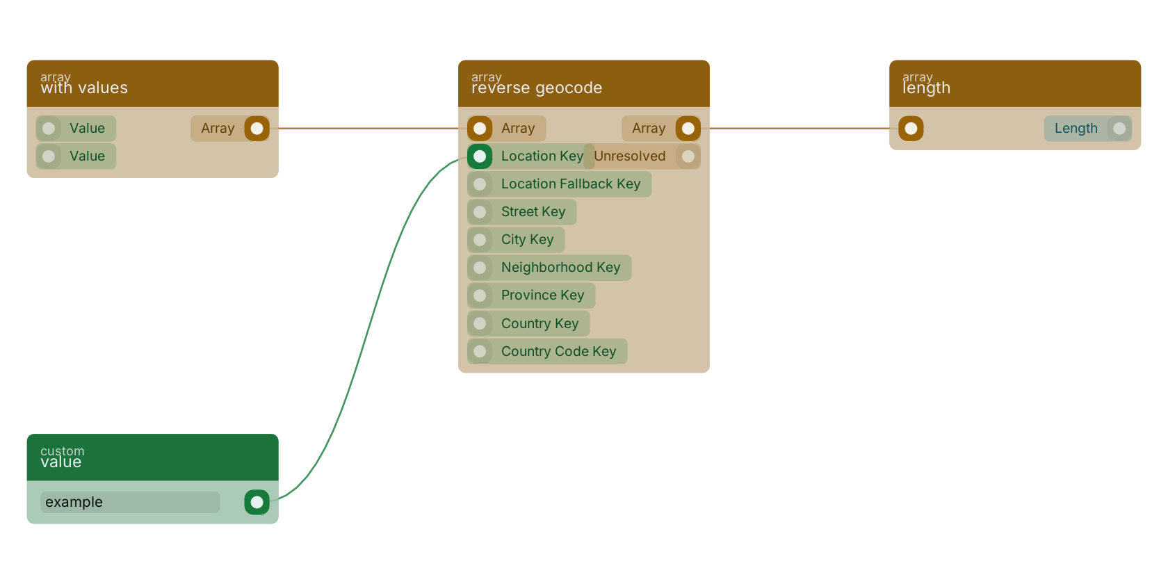 Studio canvas example for the reverse geocode block: typical wiring for reverse geocode.