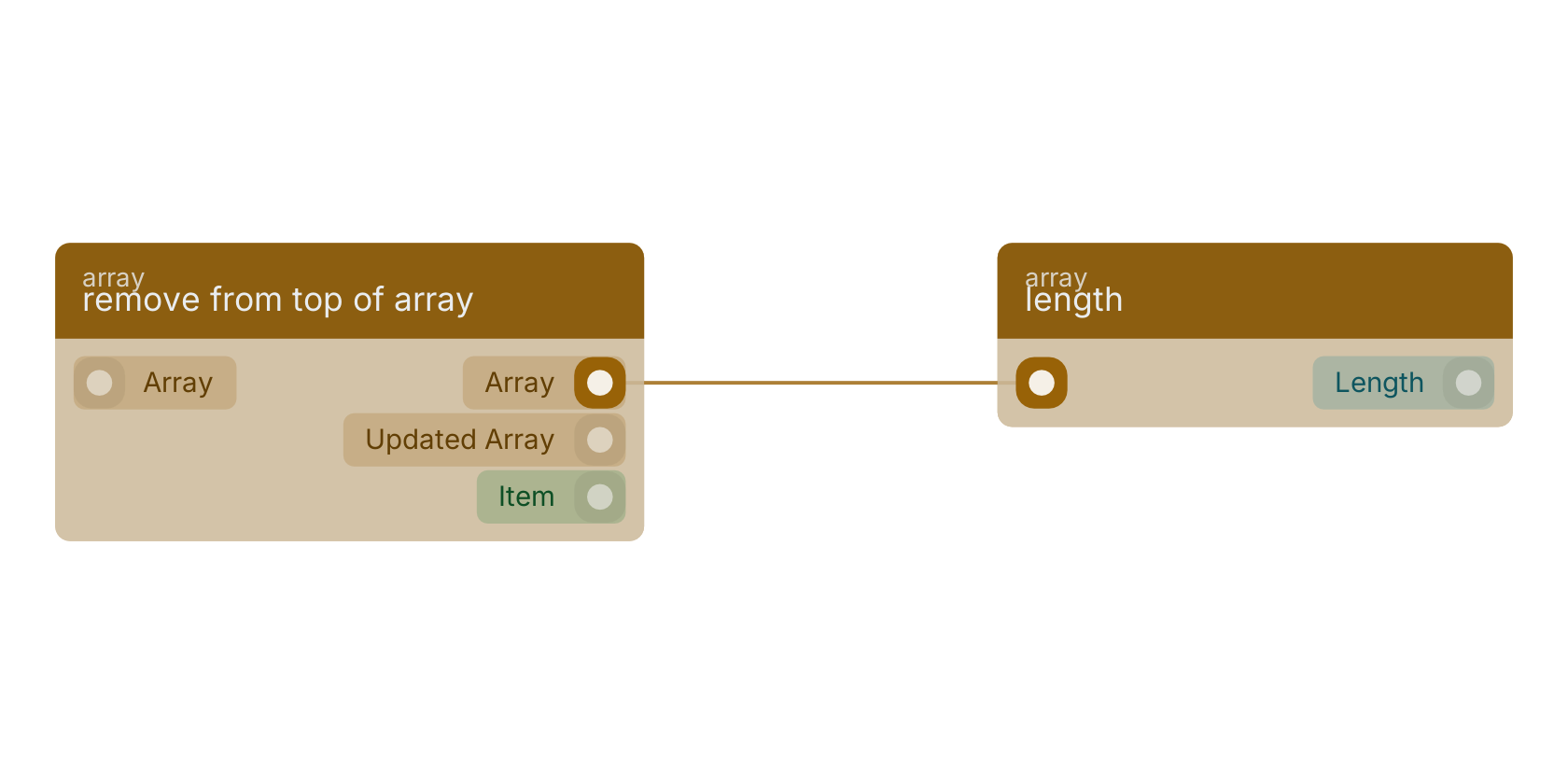Studio canvas example for the remove from top of array block: typical wiring for remove from top of array.