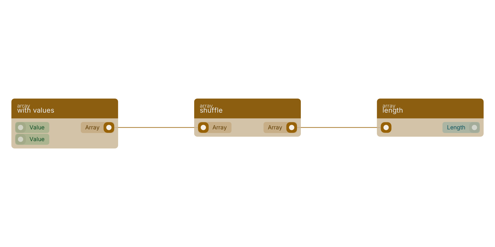 Studio canvas example for the shuffle block: typical wiring for shuffle.