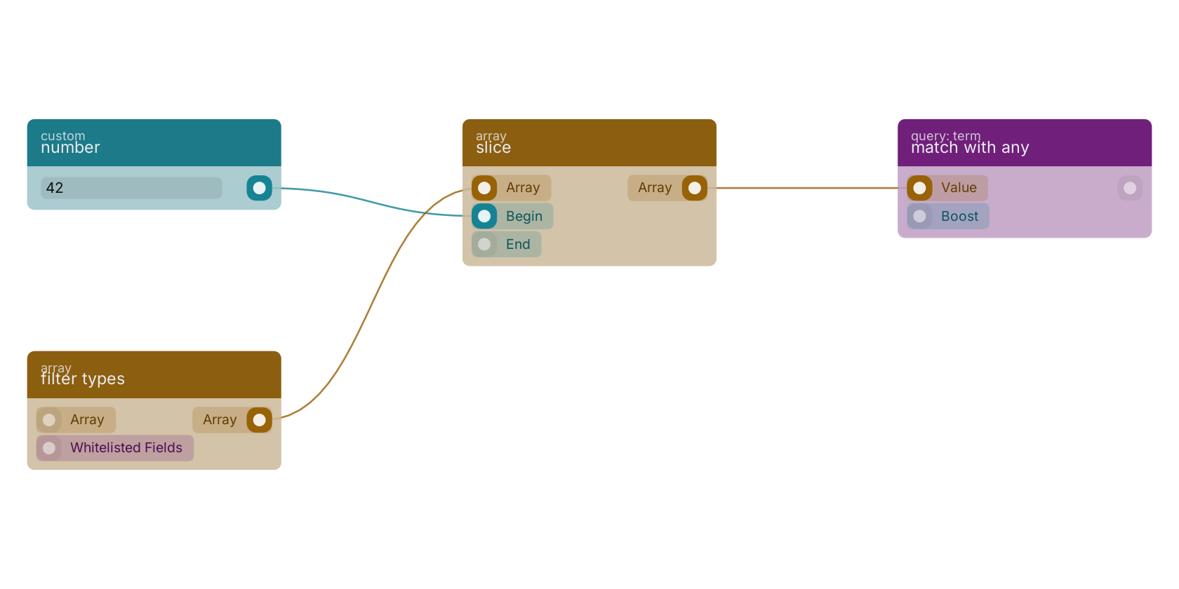 Studio canvas example for the slice block: typical wiring for slice.