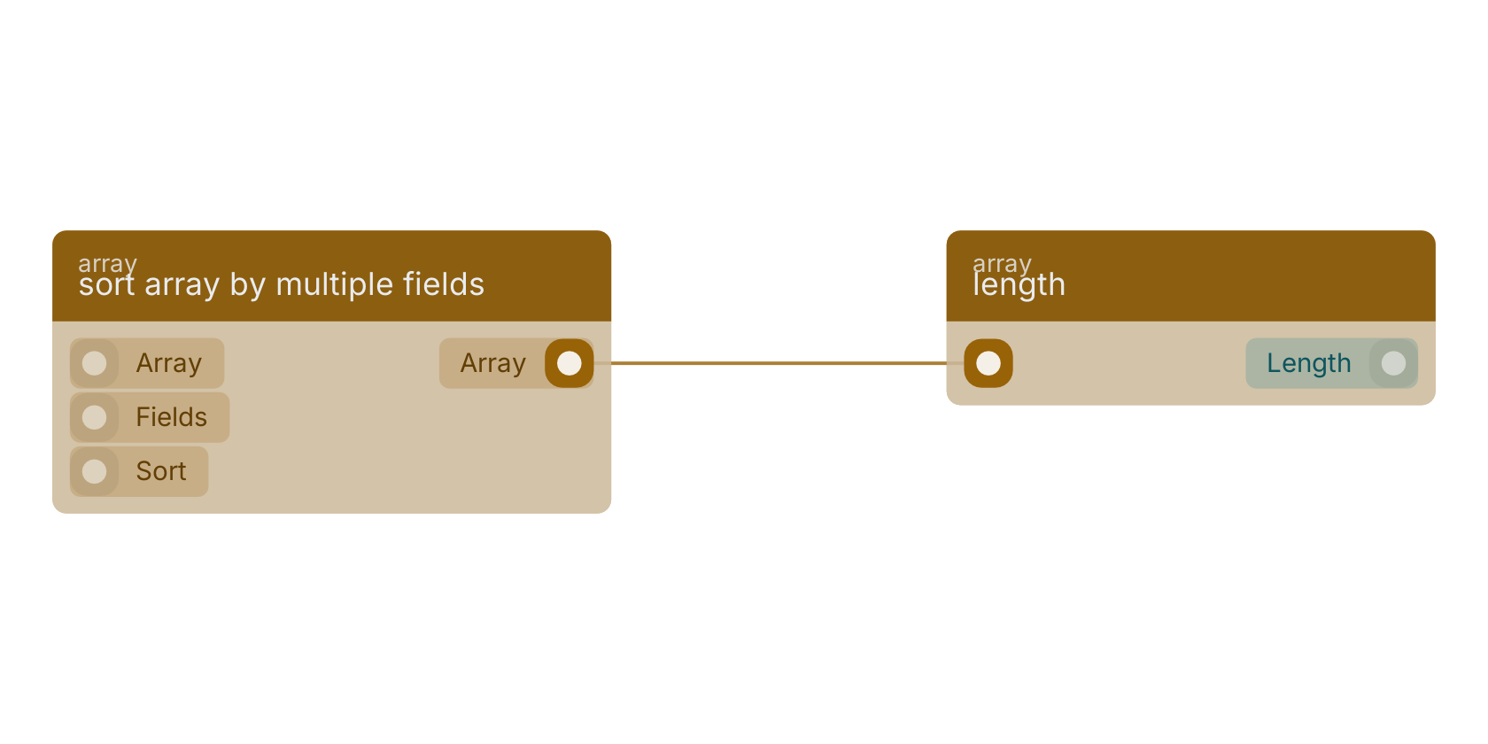 Studio canvas example for the sort array by multiple fields block: typical wiring for sort array by multiple fields.