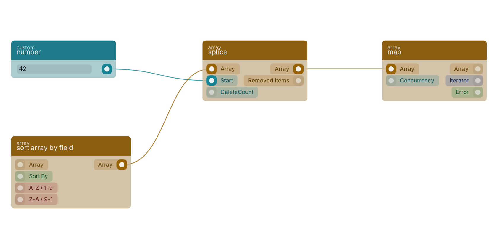 Studio canvas example for the splice block: typical wiring for splice.