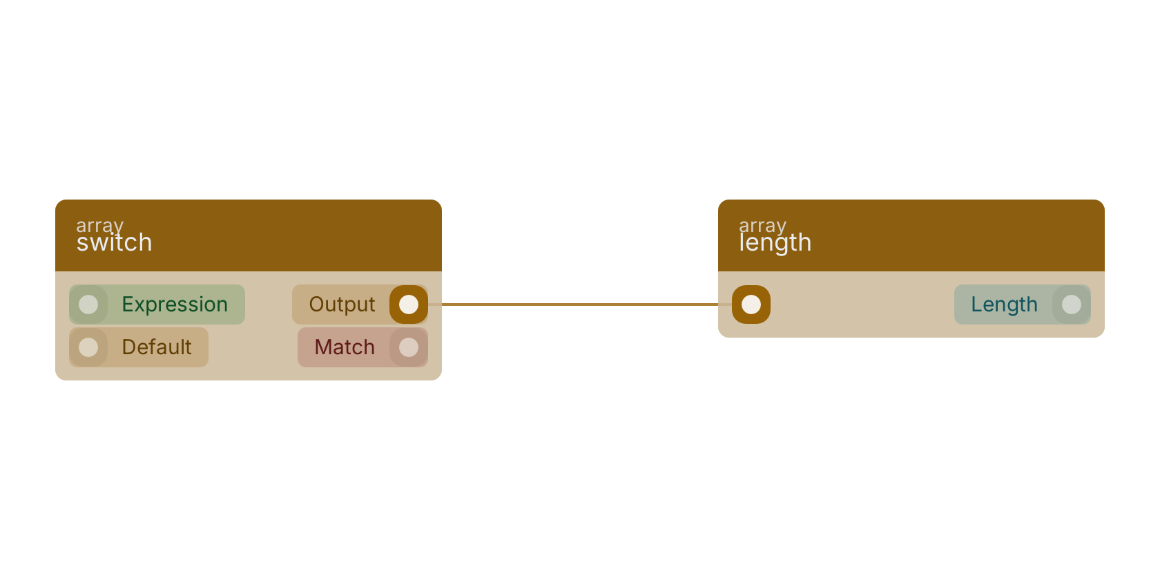 Studio canvas example for the switch block: typical wiring for switch.
