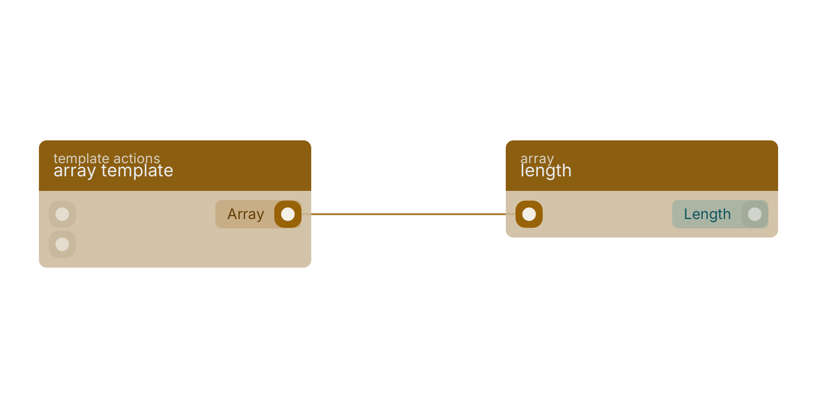 Studio canvas example for the array template block: typical wiring for array template.
