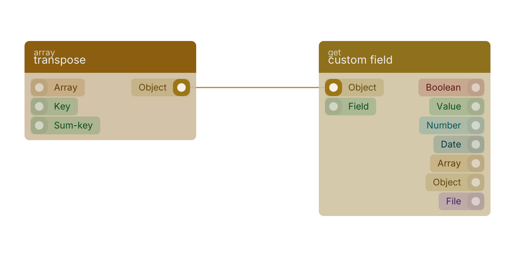 Studio canvas example for the transpose block: typical wiring for transpose.