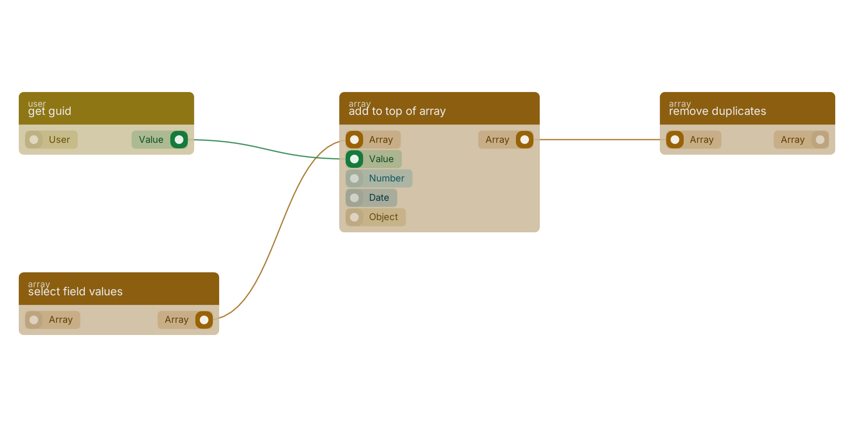 Studio canvas example for the add to top of array block: typical wiring for add to top of array.