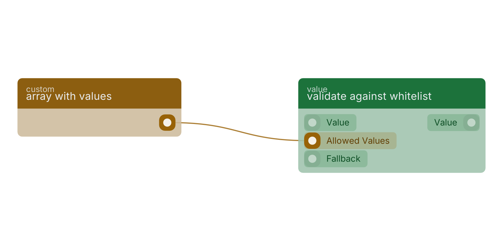 Studio canvas example for the array with values block: typical wiring for array with values.