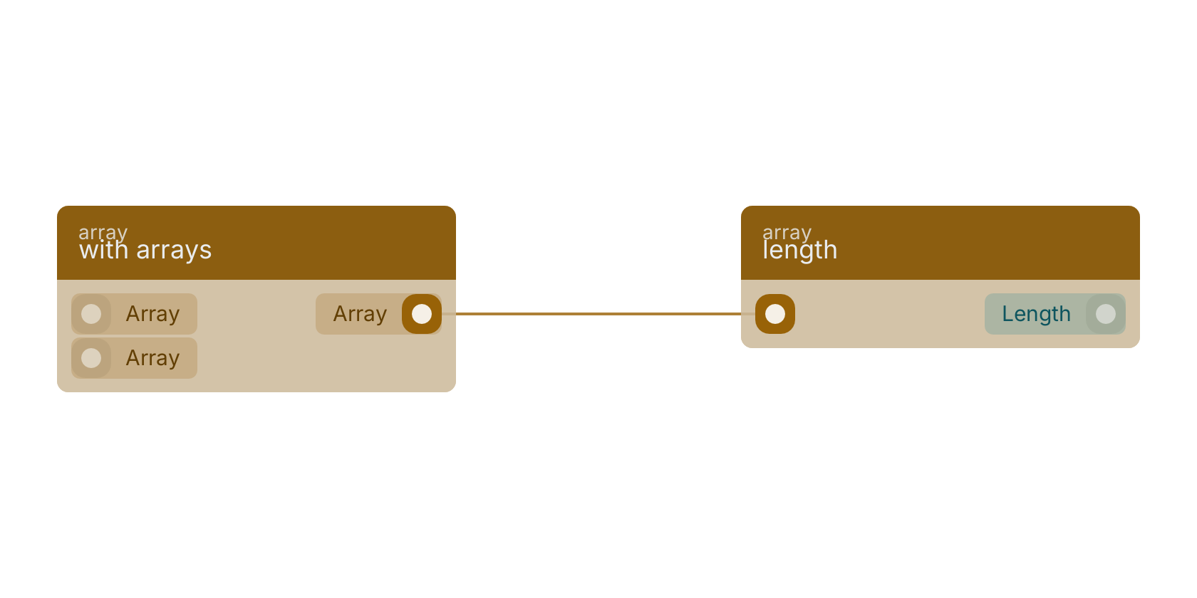 Studio canvas example for the with arrays block: typical wiring for with arrays.