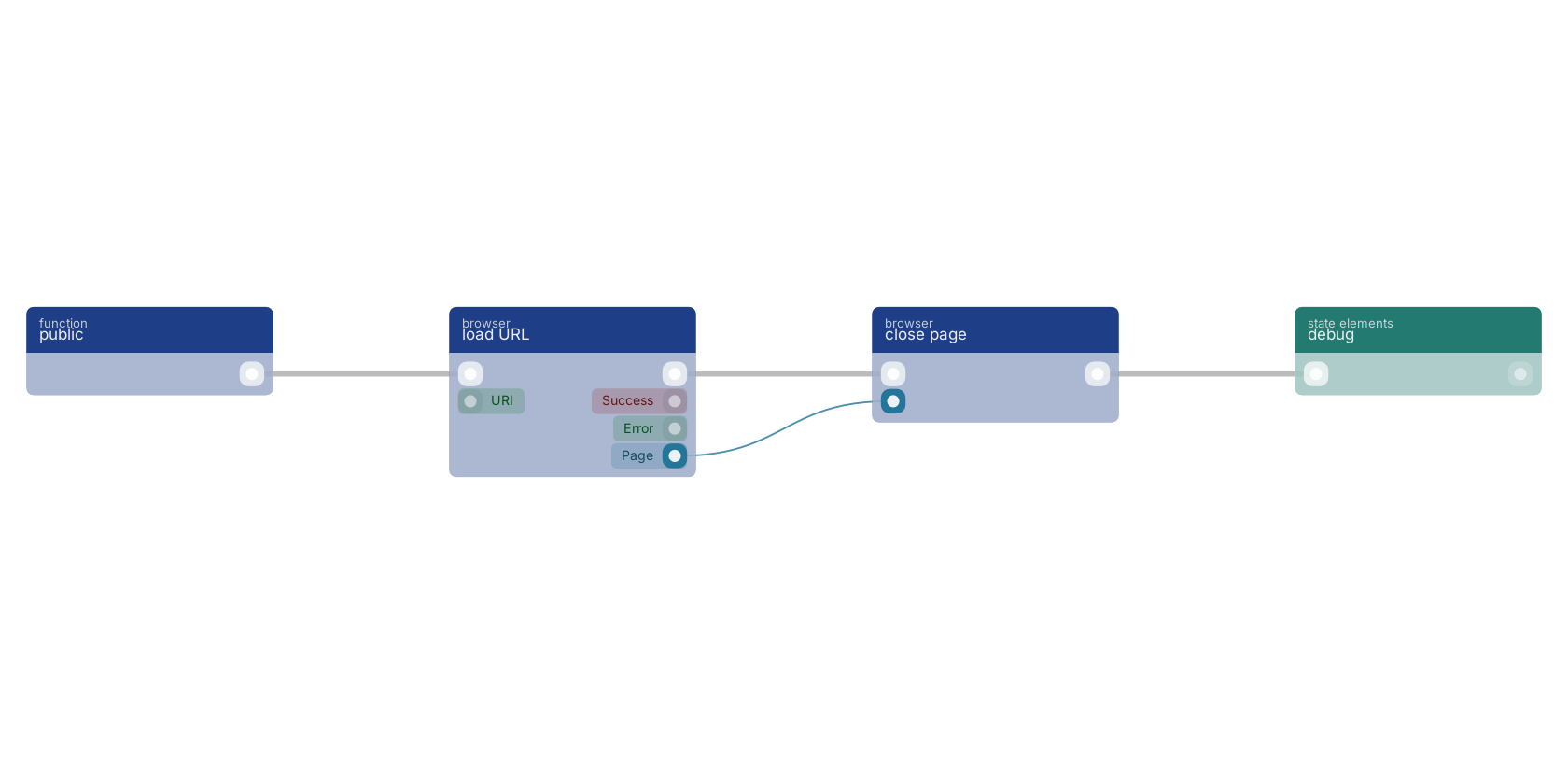 Studio canvas example for the close page block: typical wiring for close page.
