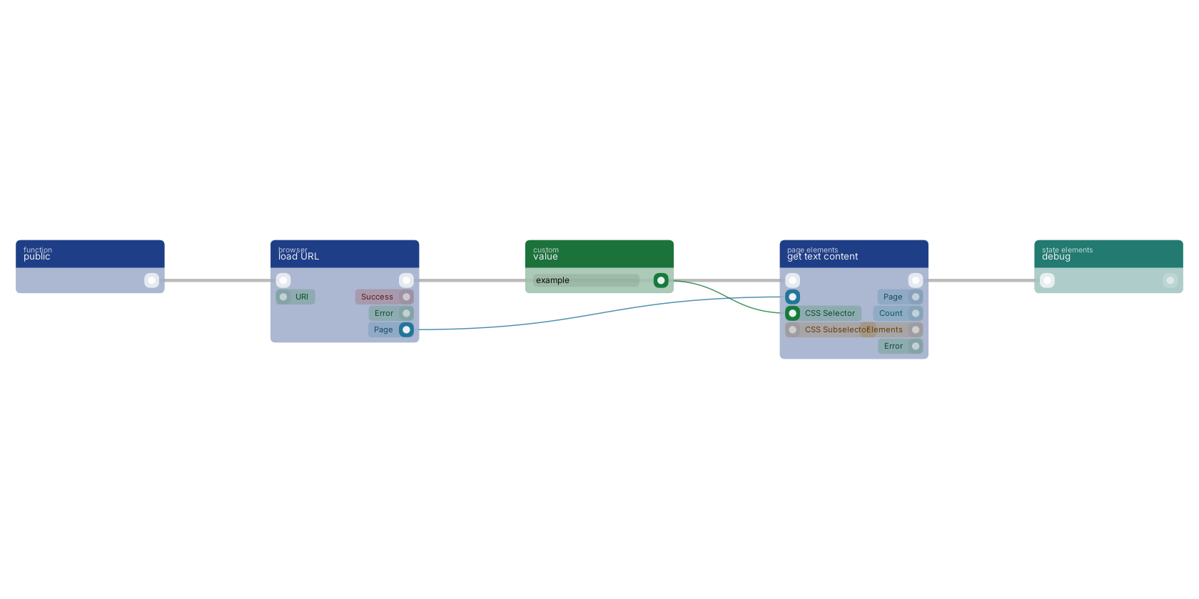 Studio canvas example for the get text content block: typical wiring for get text content.