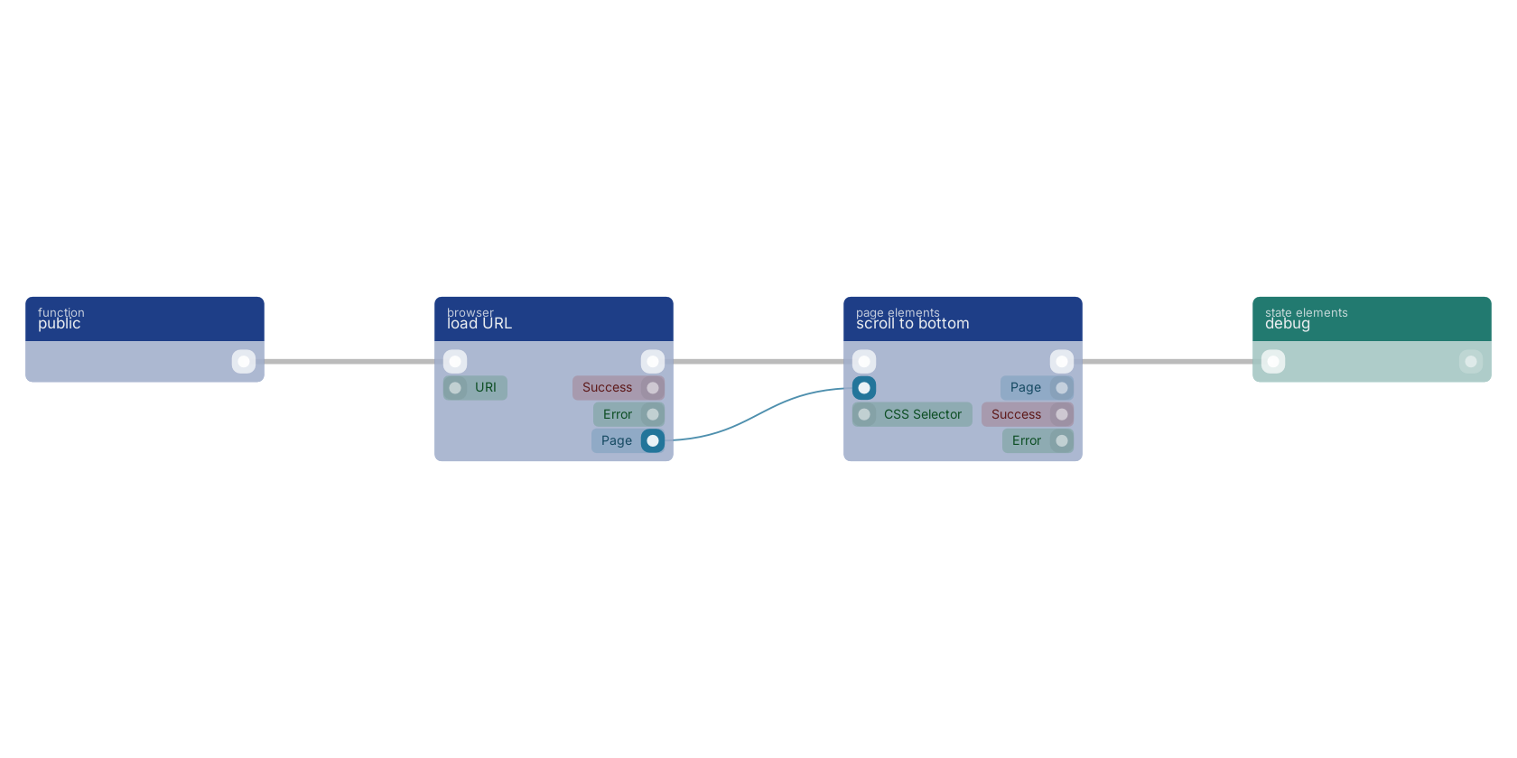 Studio canvas example for the scroll to bottom block: typical wiring for scroll to bottom.