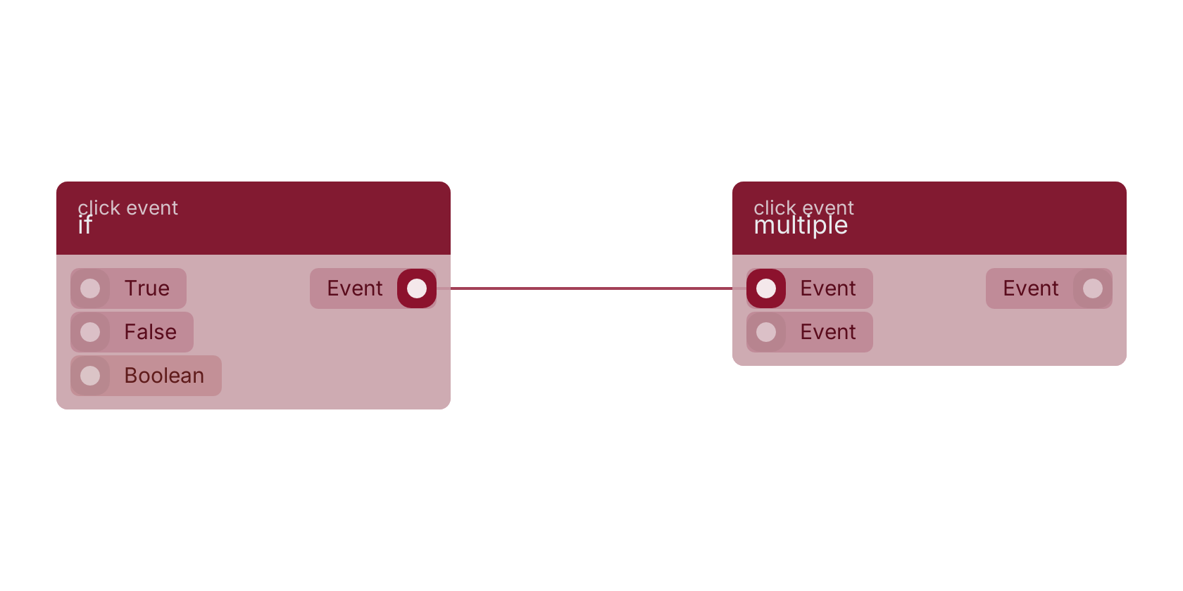 Studio canvas example for the if block: typical wiring for if.