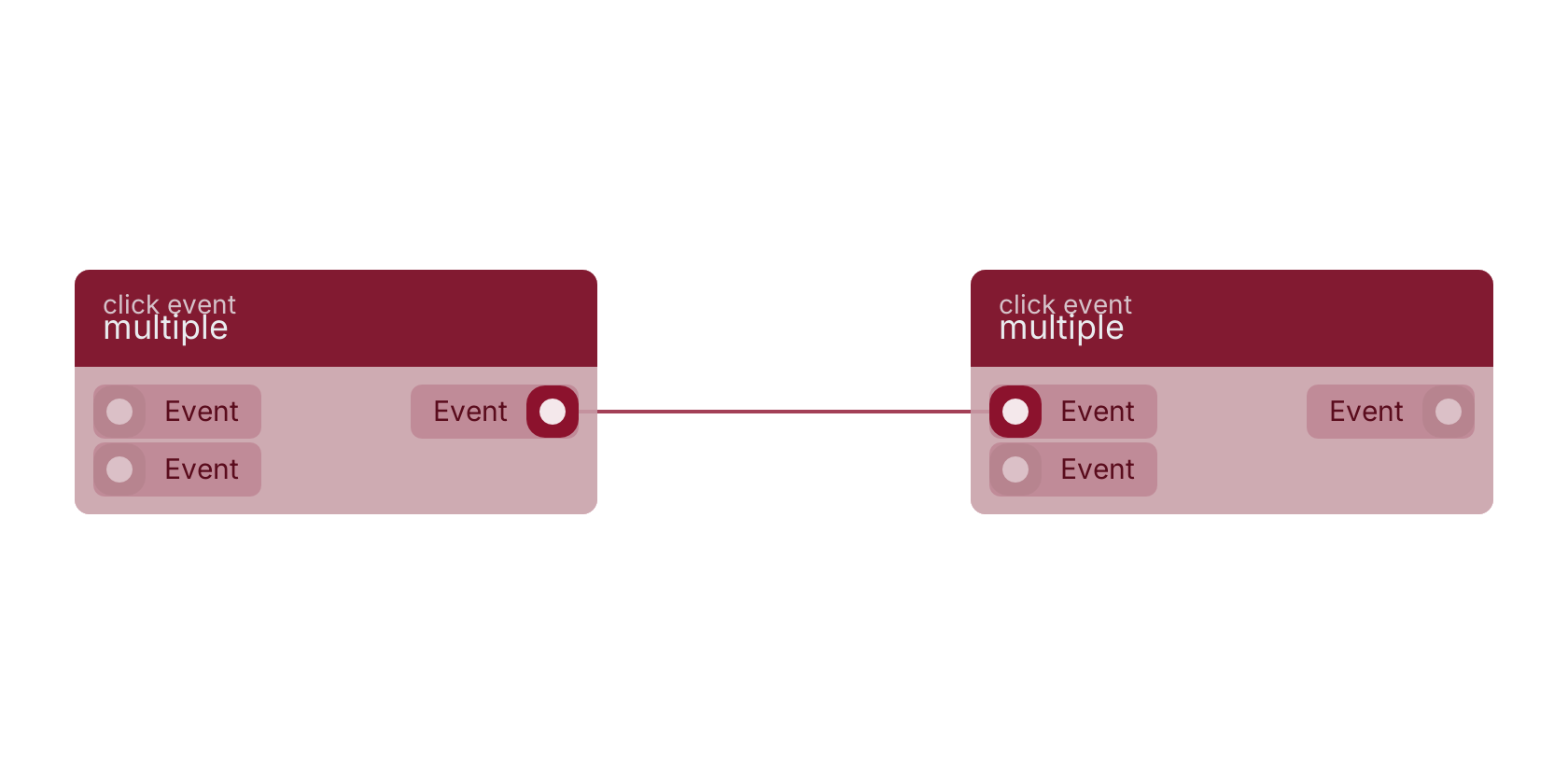 Studio canvas example for the multiple block: typical wiring for multiple.