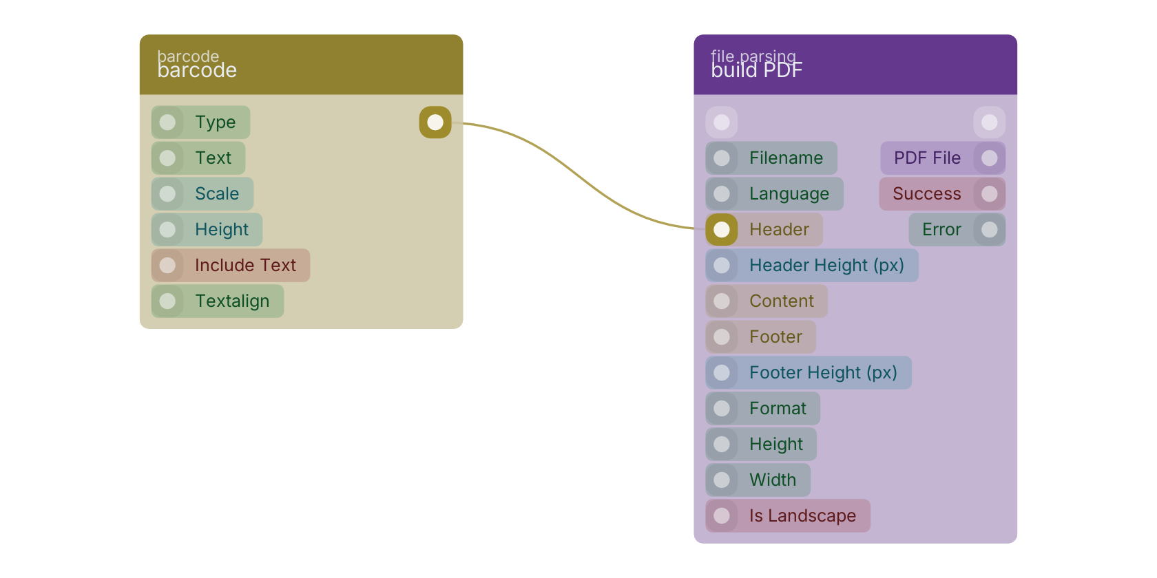 Studio canvas example for the barcode block: typical wiring for barcode.