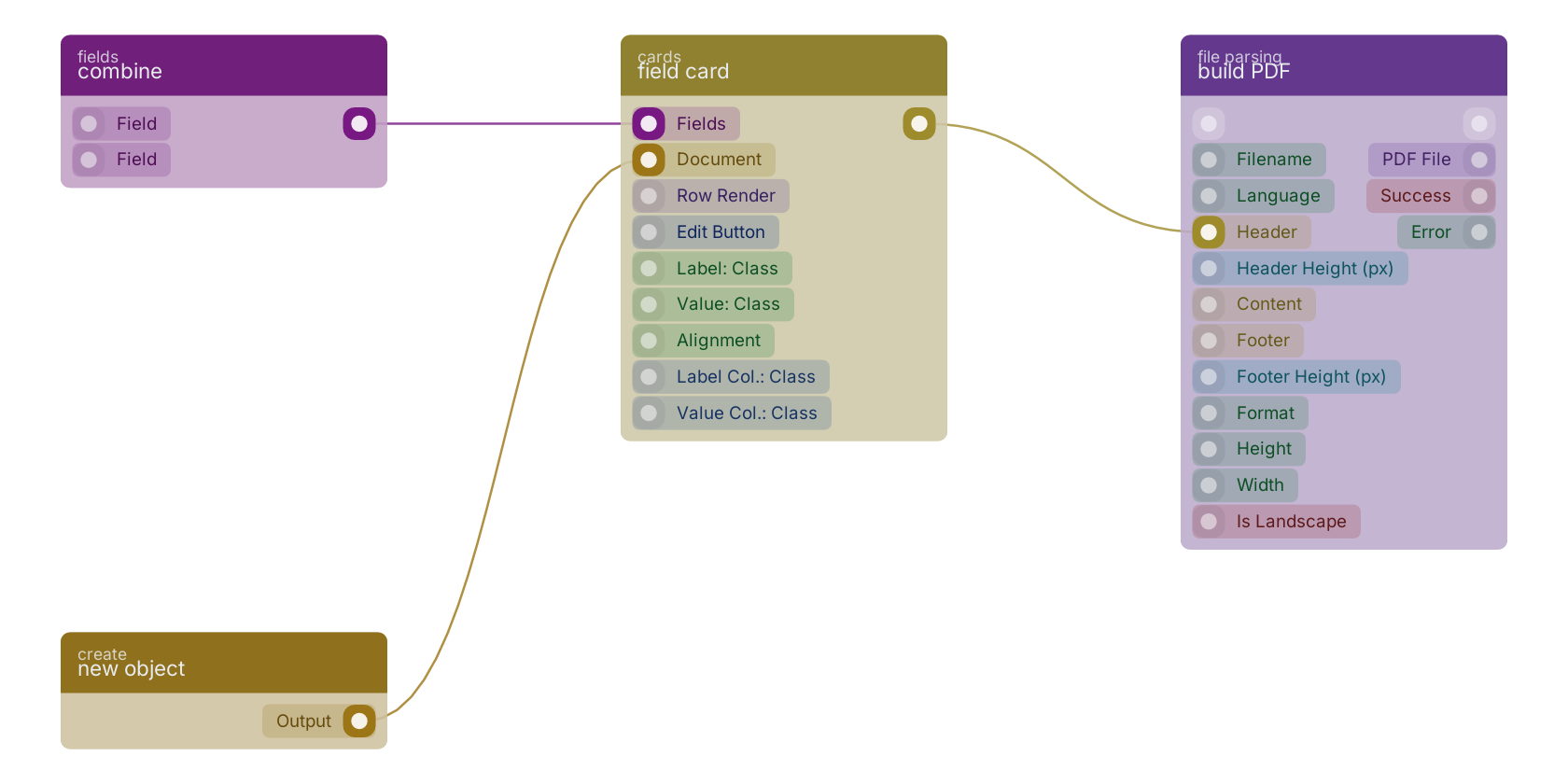 Studio canvas example for the field card block: typical wiring for field card.