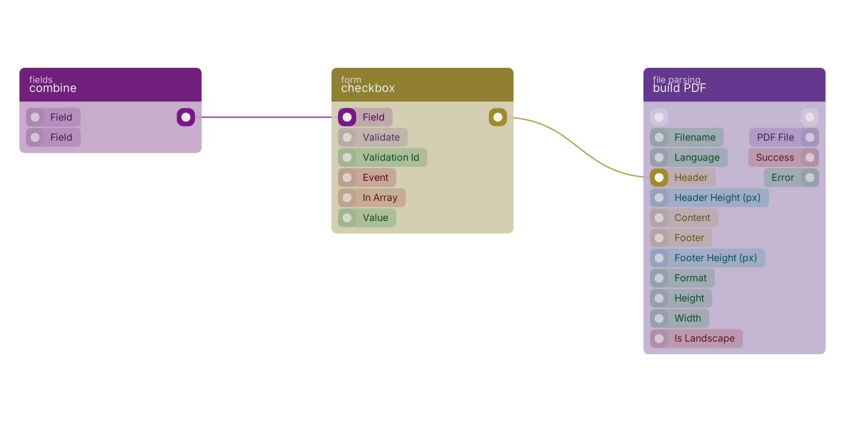 Studio canvas example for the checkbox block: typical wiring for checkbox.