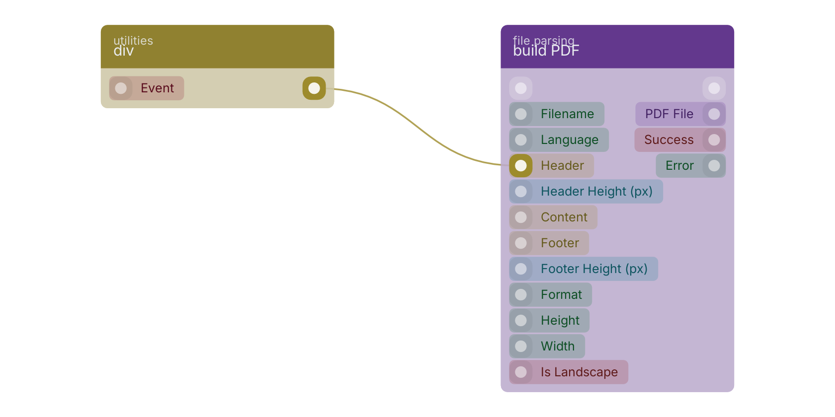 Studio canvas example for the div block: typical wiring for div.