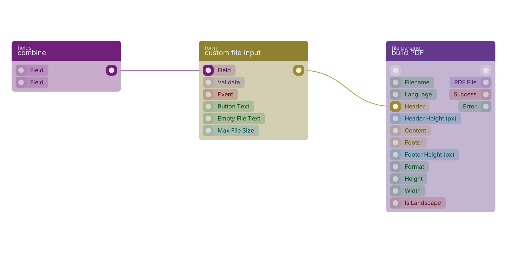Studio canvas example for the custom file input block: typical wiring for custom file input.