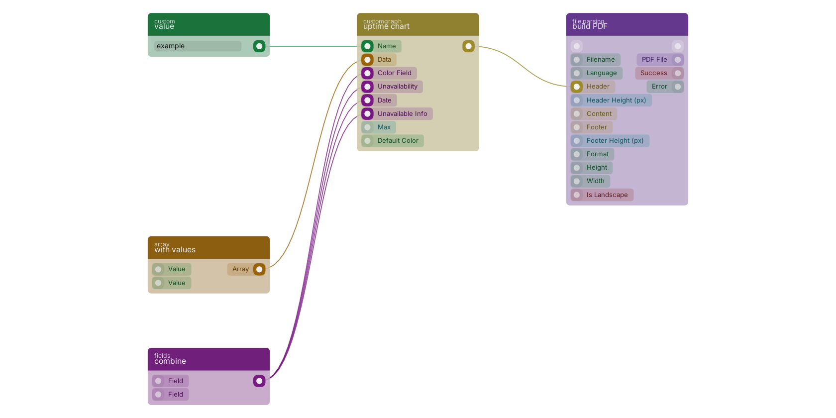 Studio canvas example for the uptime chart block: typical wiring for uptime chart.