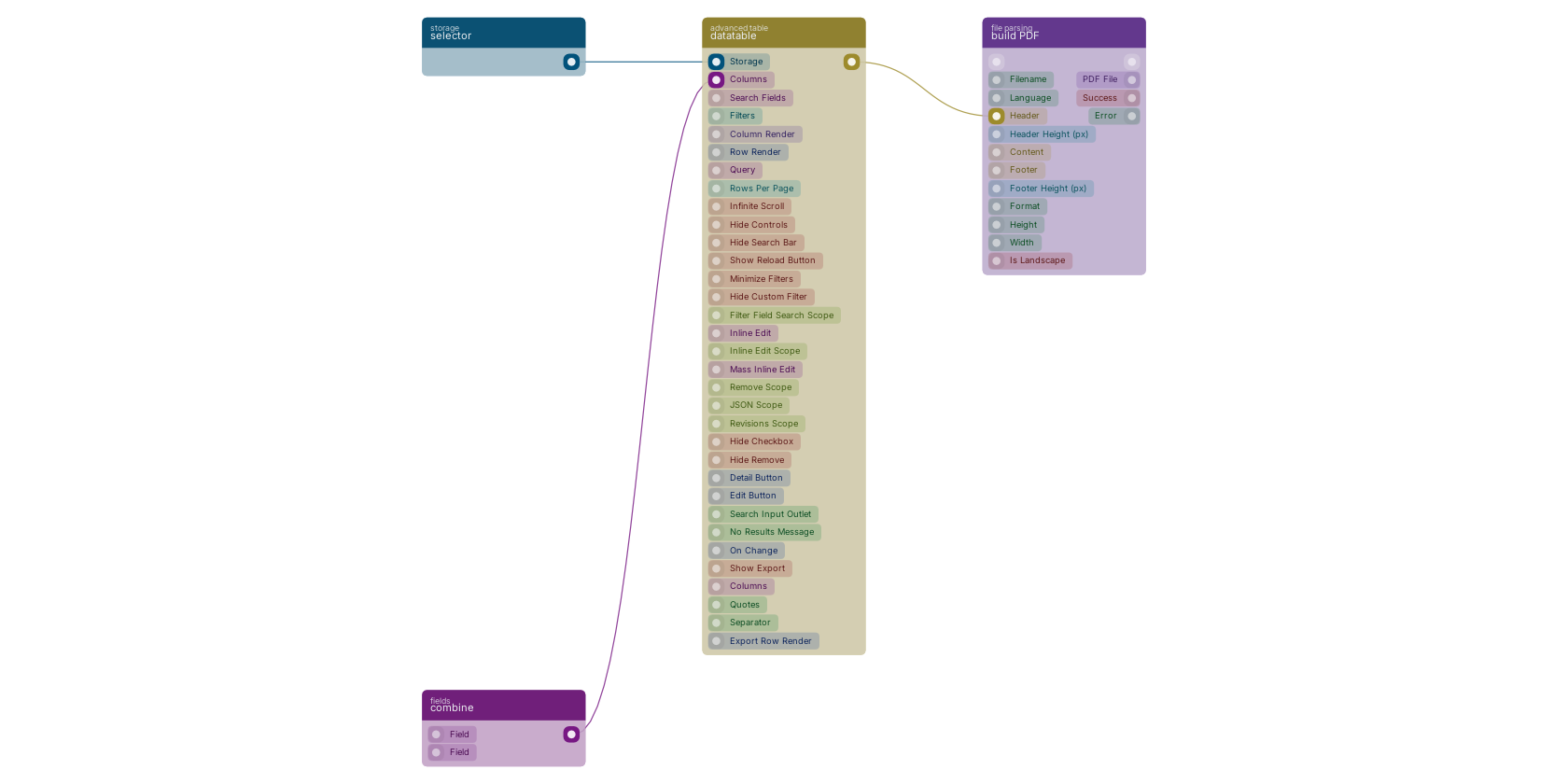 Studio canvas example for the datatable block: typical wiring for datatable.