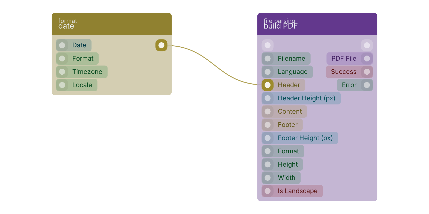 Studio canvas example for the date block: typical wiring for date.