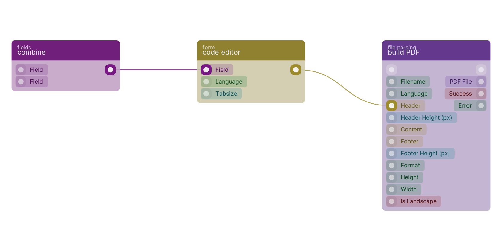 Studio canvas example for the code editor block: typical wiring for code editor.