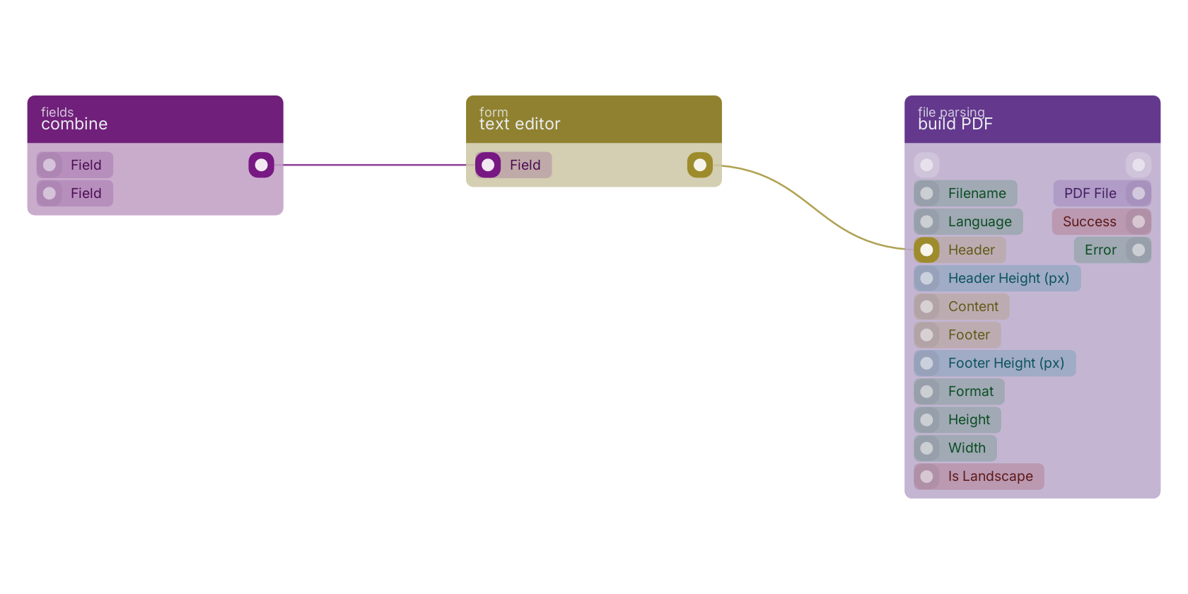 Studio canvas example for the text editor block: typical wiring for text editor.
