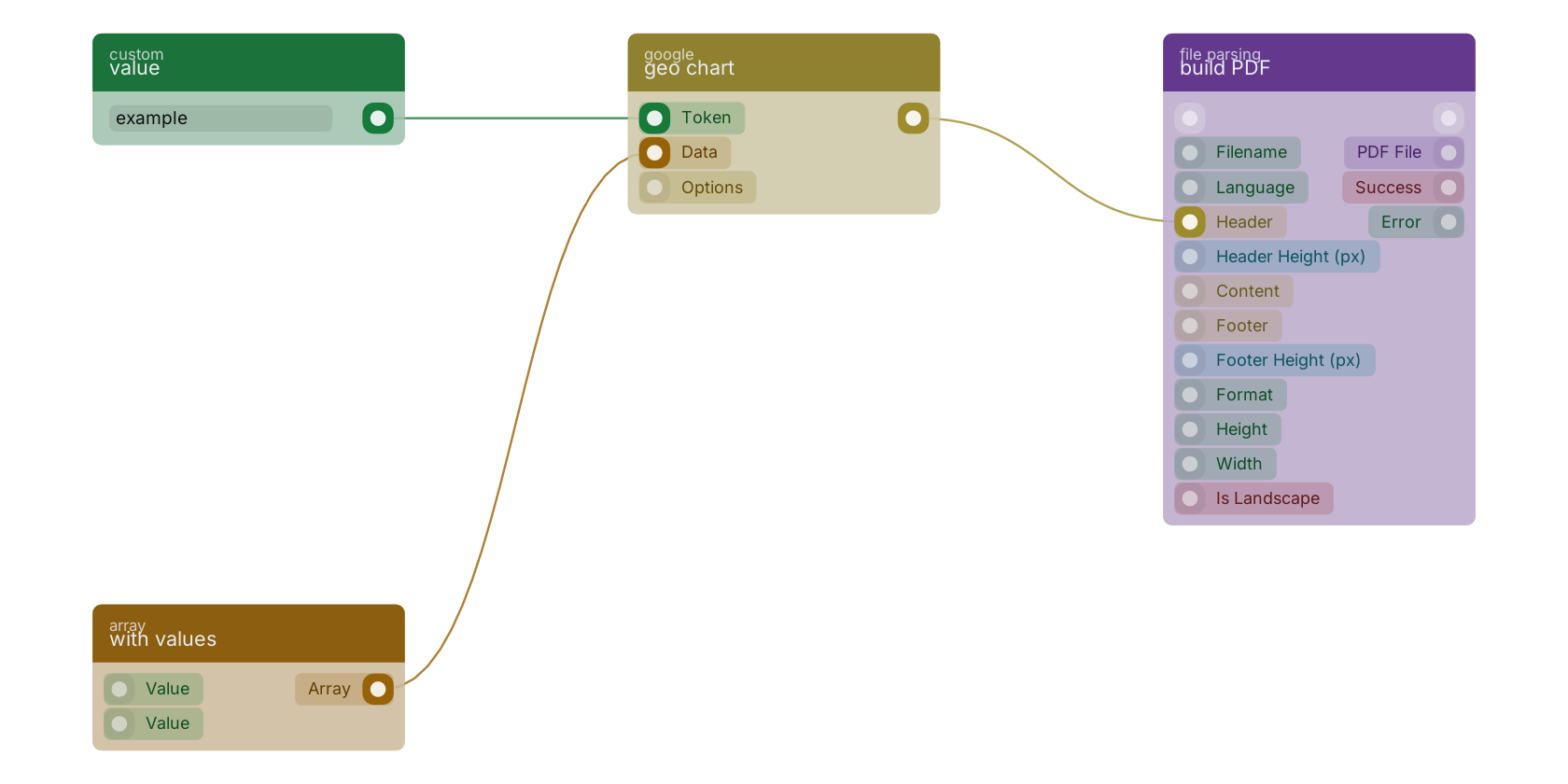 Studio canvas example for the geo chart block: typical wiring for geo chart.