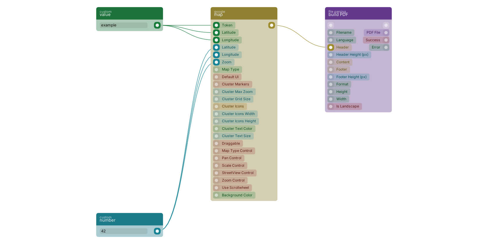 Studio canvas example for the map block: typical wiring for map.