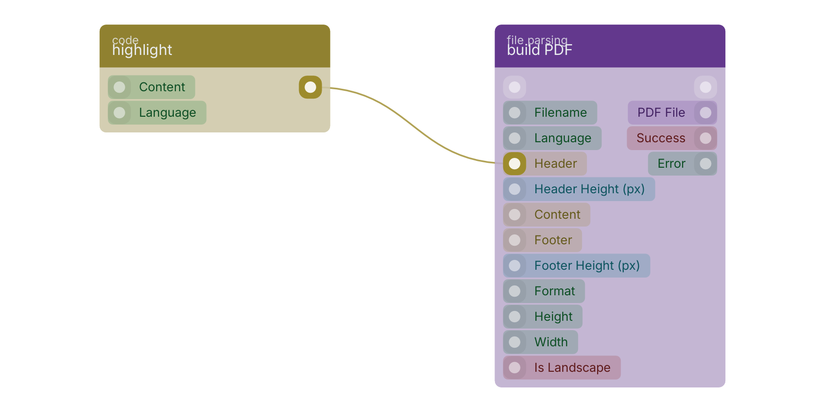 Studio canvas example for the highlight block: typical wiring for highlight.