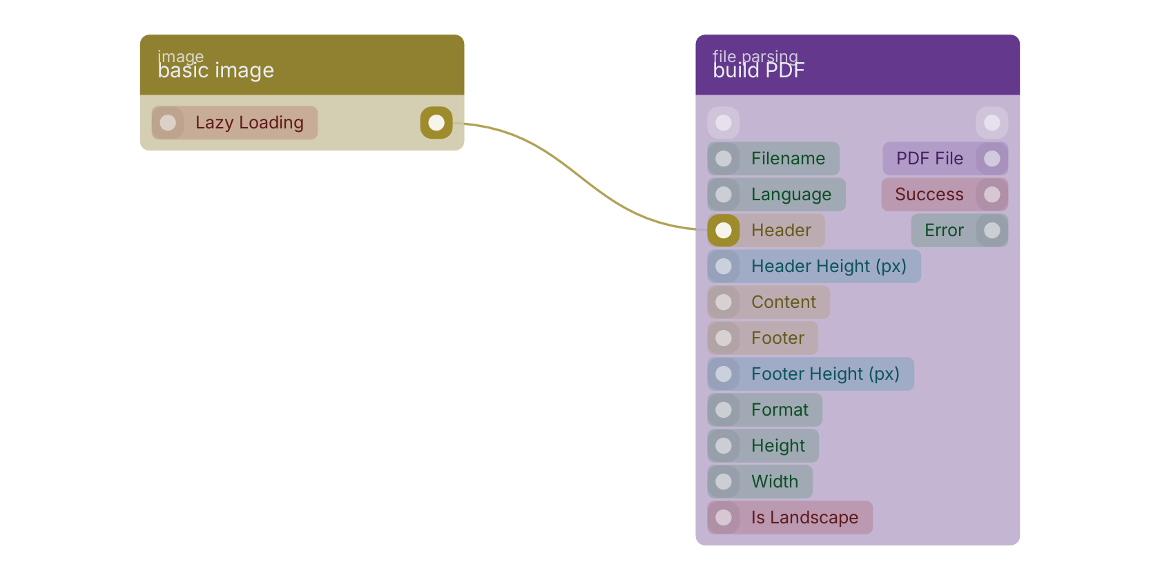 Studio canvas example for the basic image block: typical wiring for basic image.