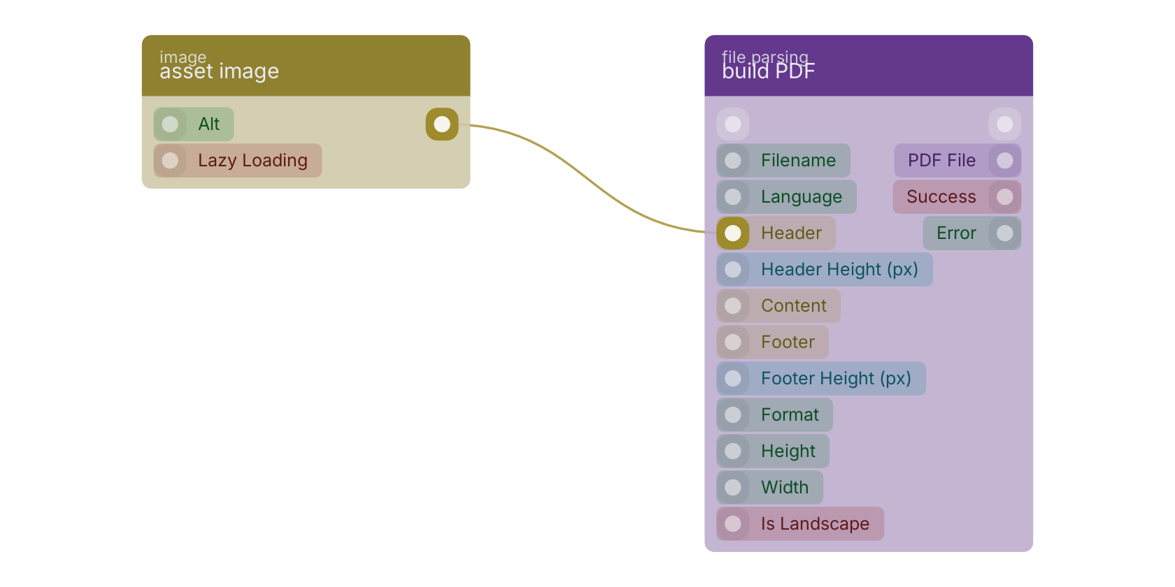 Studio canvas example for the asset image block: typical wiring for asset image.