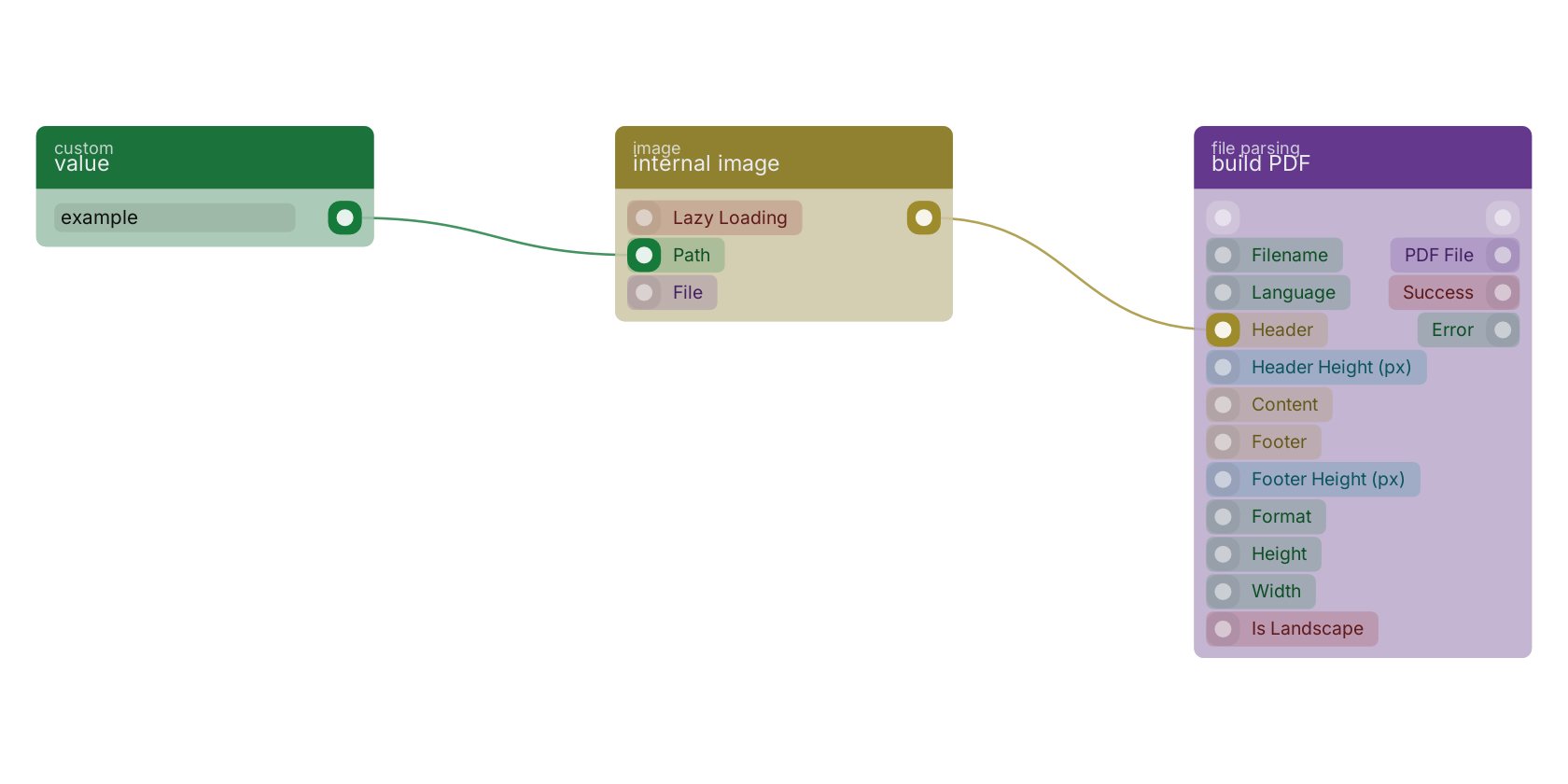 Studio canvas example for the internal image block: typical wiring for internal image.
